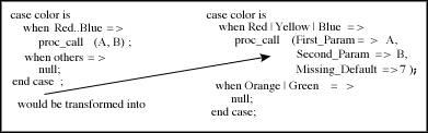 Procedure Call