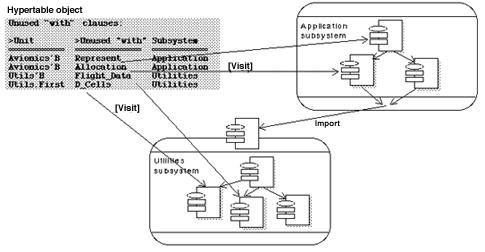 Interactive Analysis Diagram